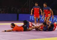 Anup Kumar